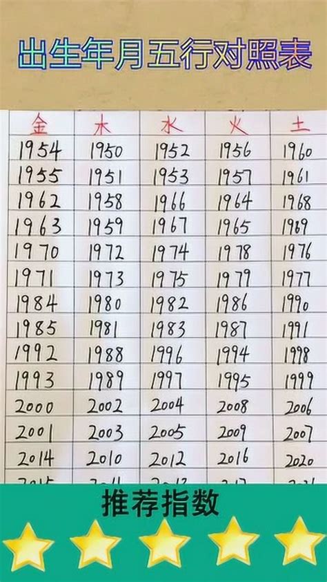 1971五行|1971年5月出生的人五行属什么命？什么天干地支？